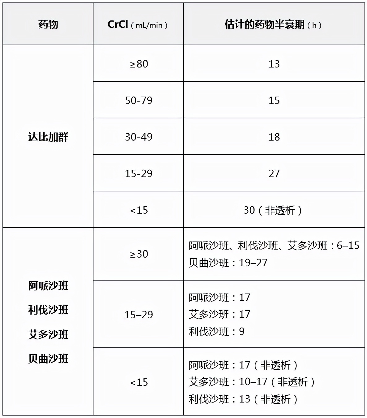 专家共识-抗凝药物出血管理