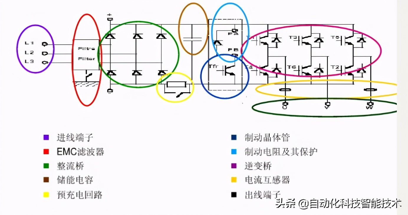 变频器参数的正确调整方法,变频器如何加减时间