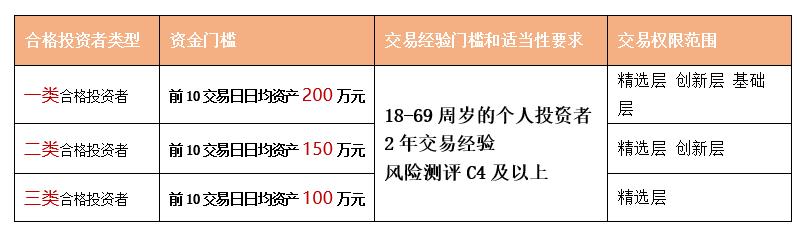新三板打新攻略,新三板打新股票安排