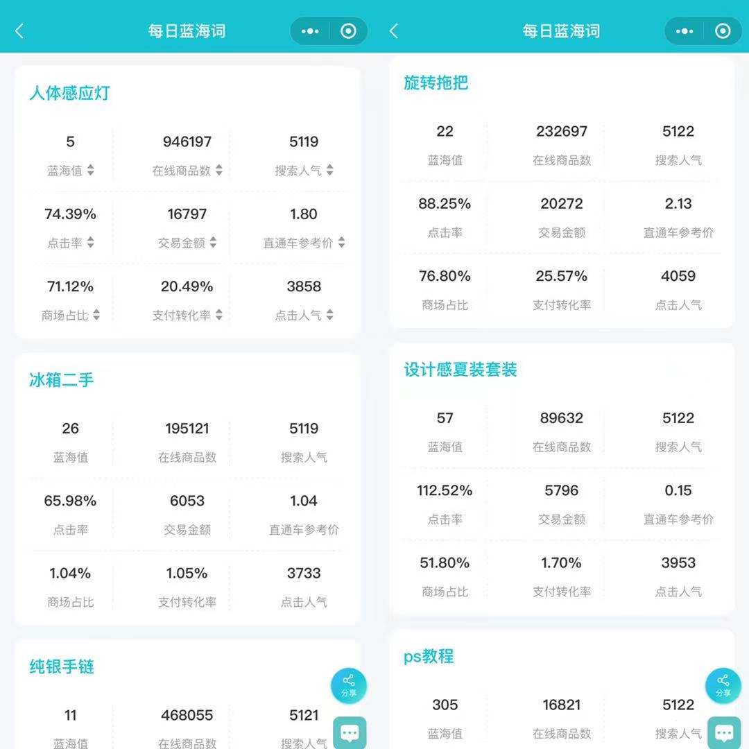 淘宝数据分析工具,怎么样看淘宝数据分析