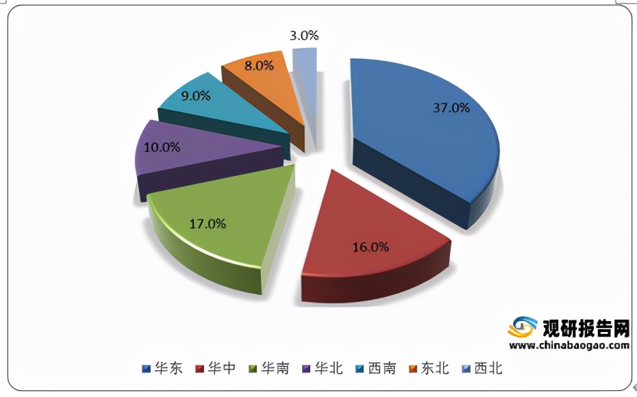 人力外包行业市场规模,人力资源外包服务公司市场现状