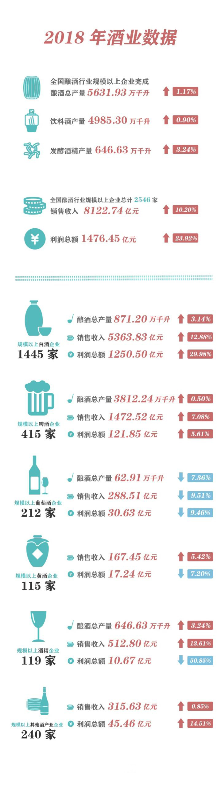 白酒行业利润图表,白酒行业利润有多大