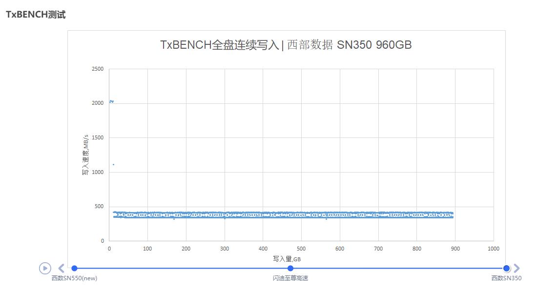 西数蓝盘sn550到底值不值得买,西数蓝盘sn550是m.2固态吗