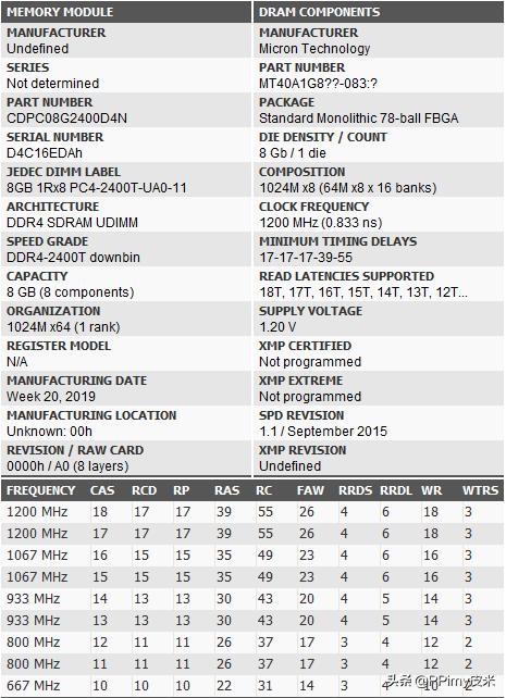 练习时长2年半整机圈迎来新练习生:七彩虹iGameSigmaM500详测