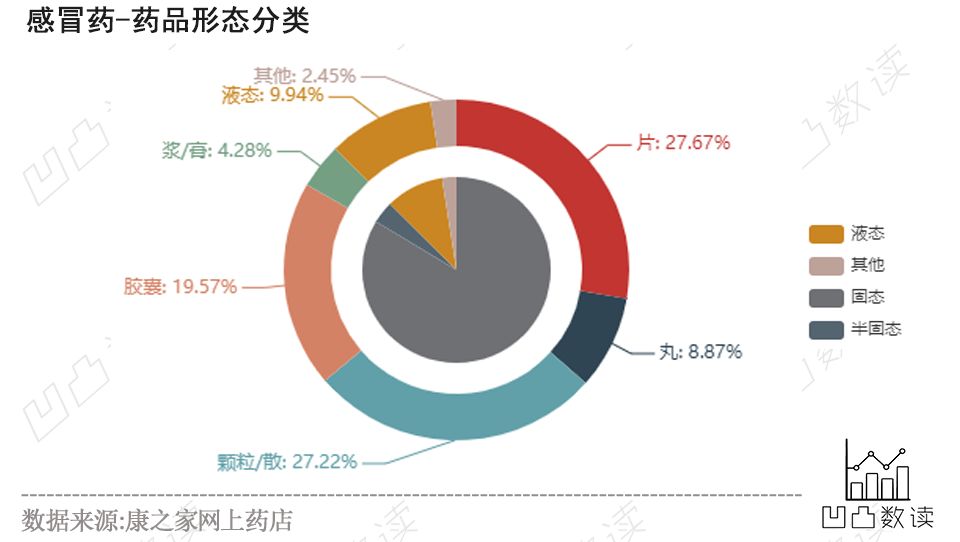 药品说明书解读感冒药,感冒药大全目录及功能和用量