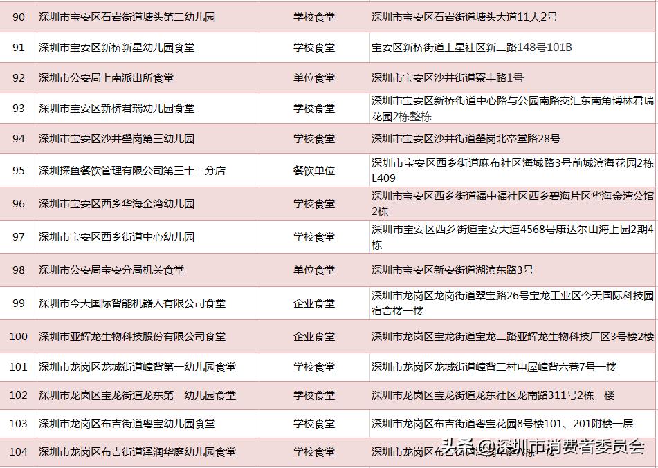 深圳一共有多少家餐厅,深圳一共有多少家餐饮