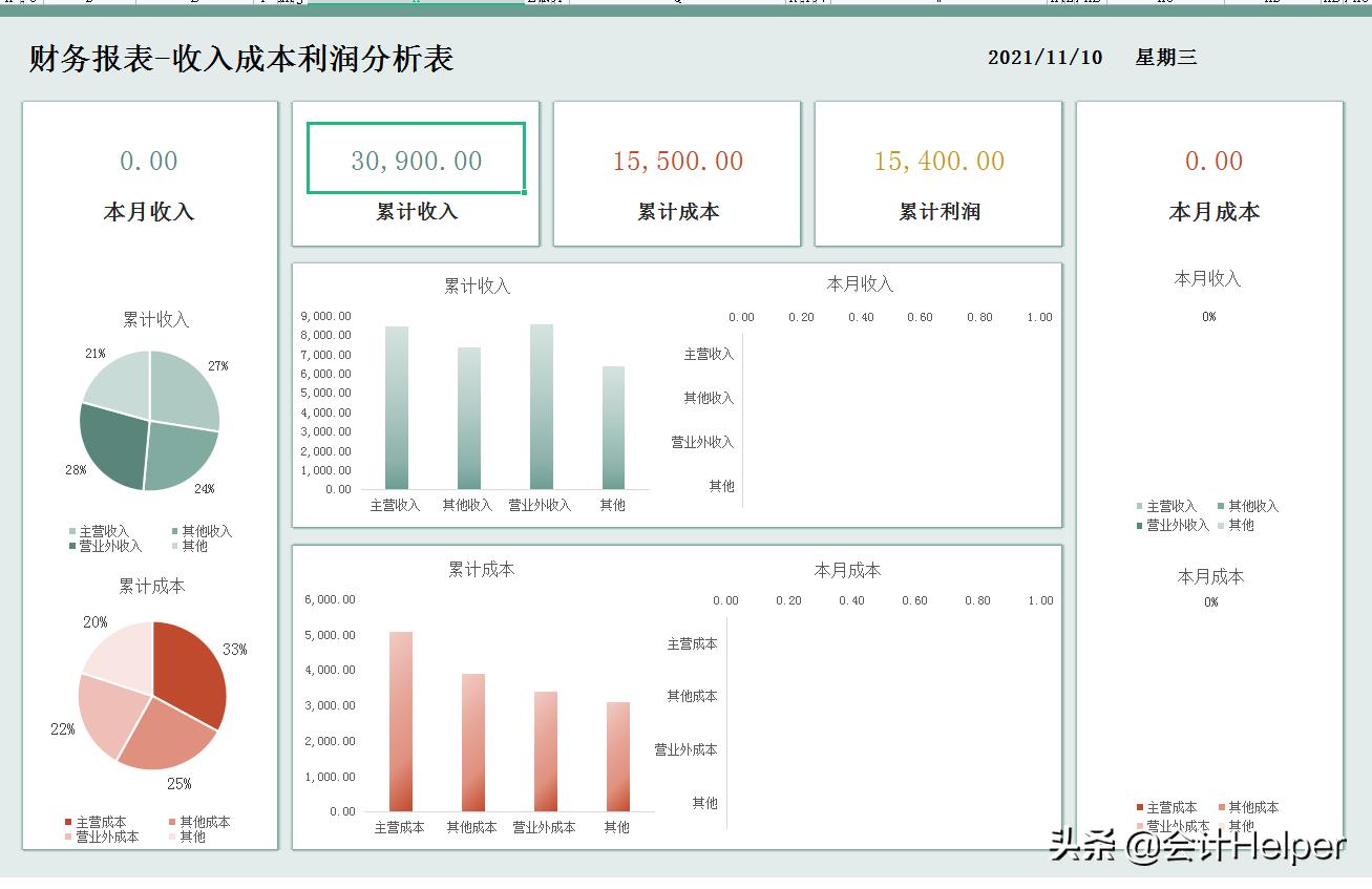 2021年底财务必备:excel可视化财务报表模板,公式覆盖直接用