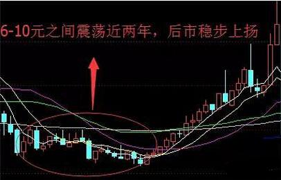 抓牛股绝招视频,捕捉牛股绝技