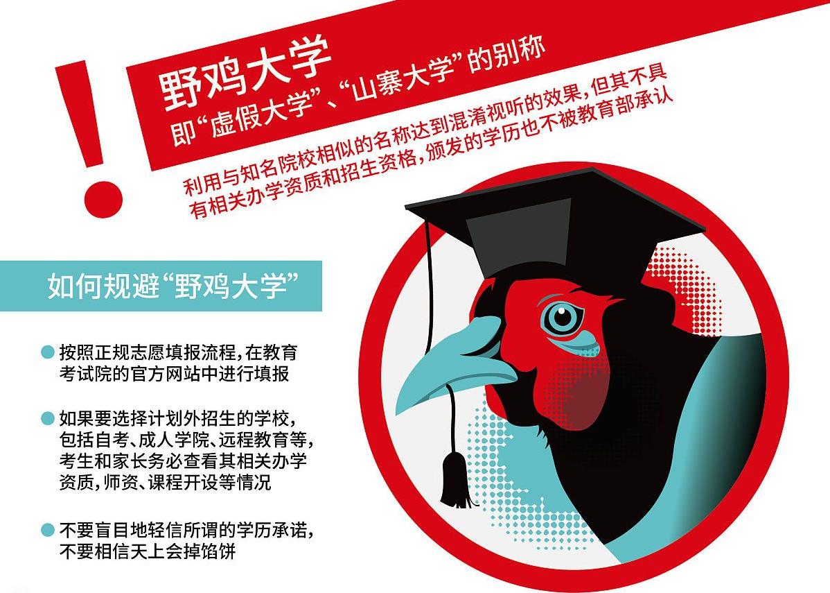 江西7所“野鸡大学”，学历如同废纸，被人民日报曝光，注意