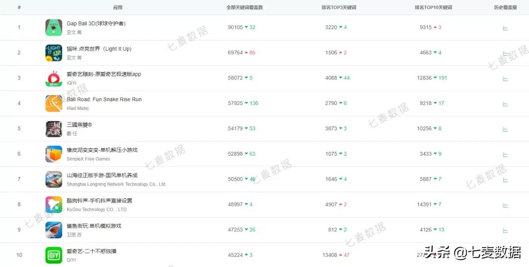 恋爱手游再出新品，掌门太忙能否成新爆款？微视借姐姐们玩跨界