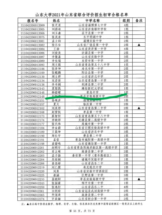 青岛中学的第一届毕业生入围山东、海大和哈工大（威海）综评情况