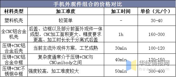 中国钻攻机市场,中国旋挖钻机