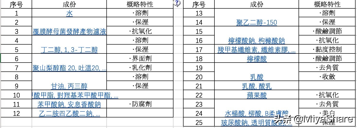 购买护肤品小技巧,买护肤品必备招数