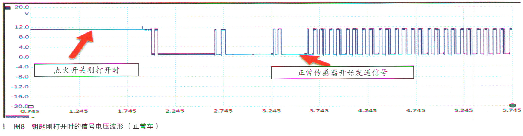 宝马x1机油不足怎么办,宝马x1机油油位无法测量