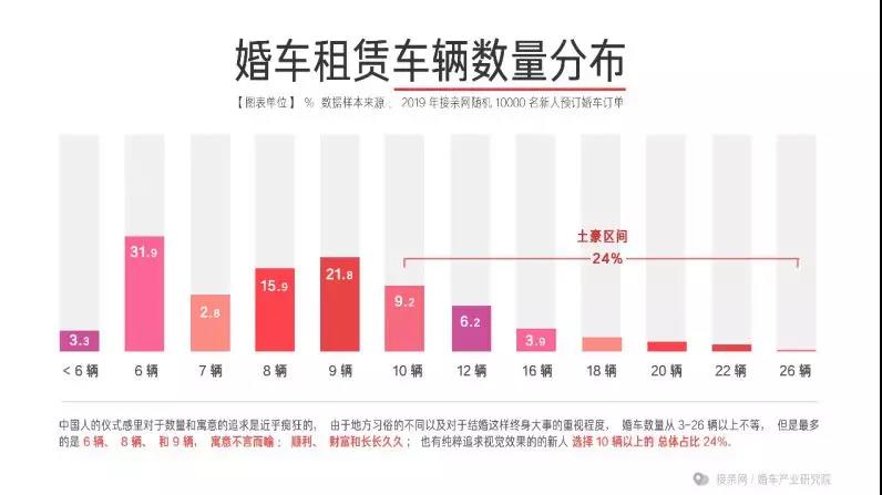 接亲网婚车的平台服务费怎么收,接亲网婚车生意怎么样