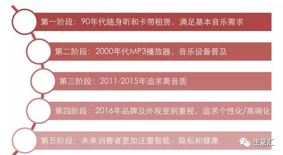 tws蓝牙耳机方案推荐,各品牌tws蓝牙耳机推荐