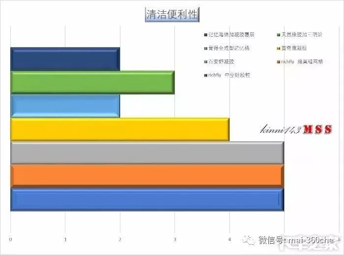 防止屁屁变黑的坐垫,能让屁屁翘的坐垫