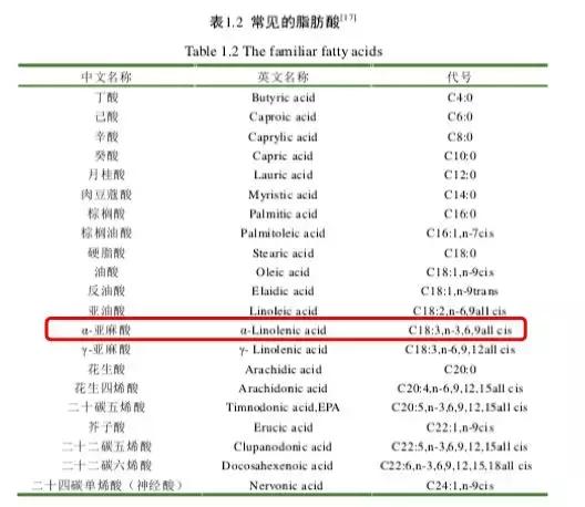 拉杜蓝乔核桃油哪些批次出现问题,拉杜蓝乔核桃油疑似检出塑化剂
