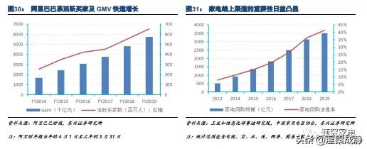 美的的渠道管理存在哪些问题,美的渠道业务都做什么
