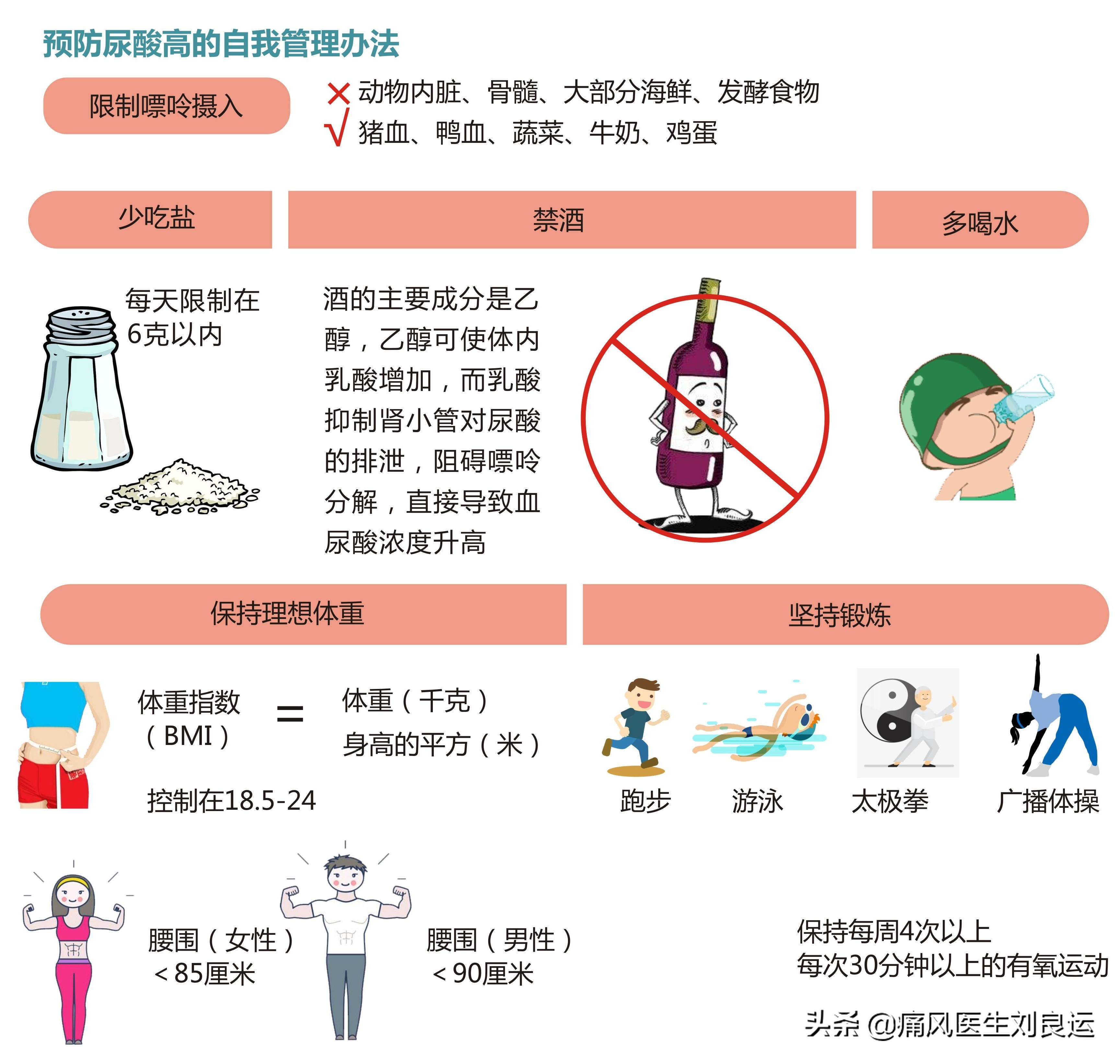 痛风患者吃降尿酸药要吃多久,痛风停药后尿酸正常