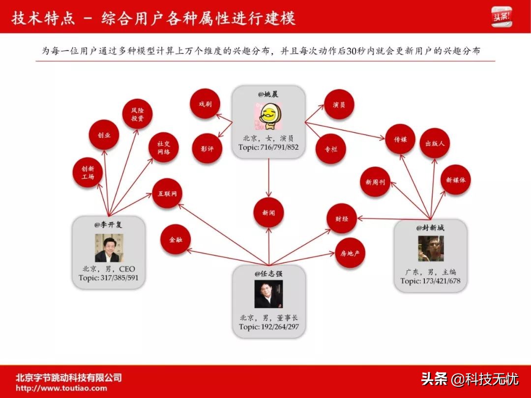 鏂癰at鏍煎眬鎴栧皢褰㈡垚,鏂癰at鍜屾棫bat