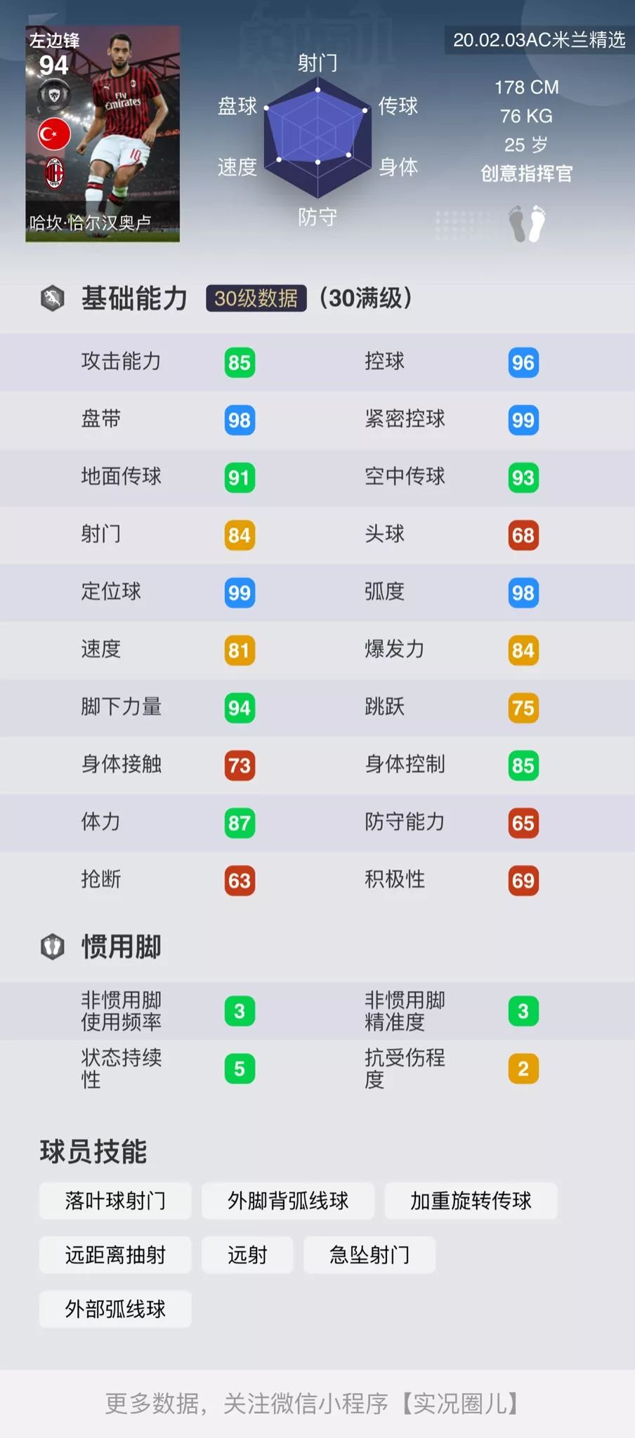 精选伊布加点,ac米兰伊布最新赛事