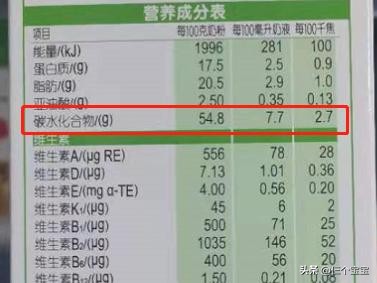 盘点近10年奶粉出问题 (奶粉事件中哪些奶粉不合格)