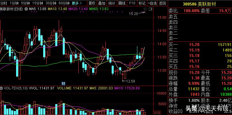这只股的老板太精明了！希望股价马上大翻身，把能送的股全送完了