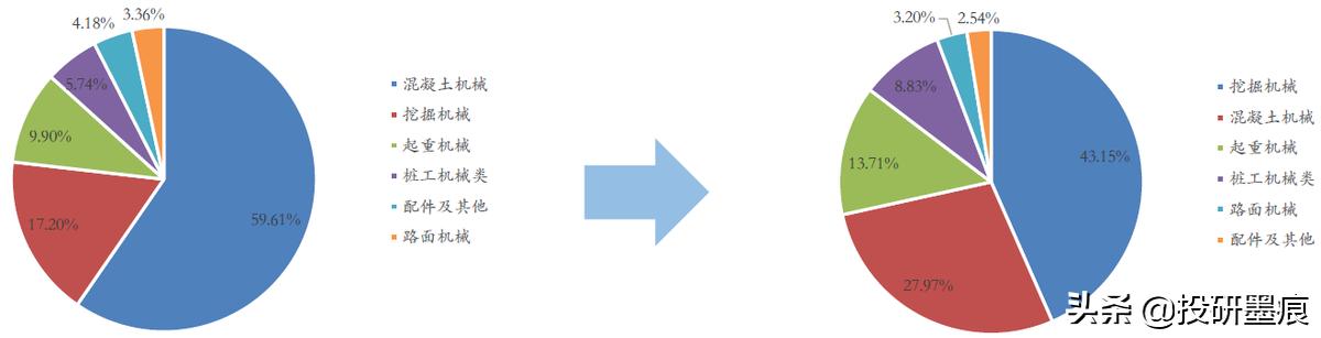 中国重工龙头企业三一重工,三一重工成长史视频