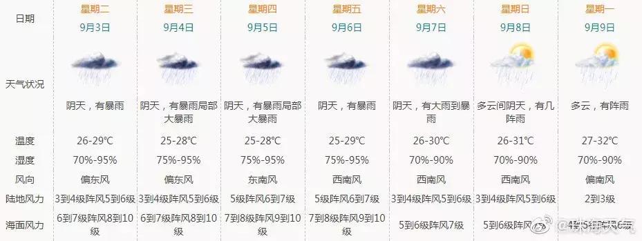 台风玲玲新路径,珠海台风消息最新预报直播