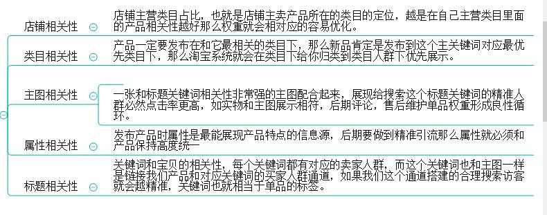 淘宝店每天五六单要怎么提高销量,淘宝店如何突破200单