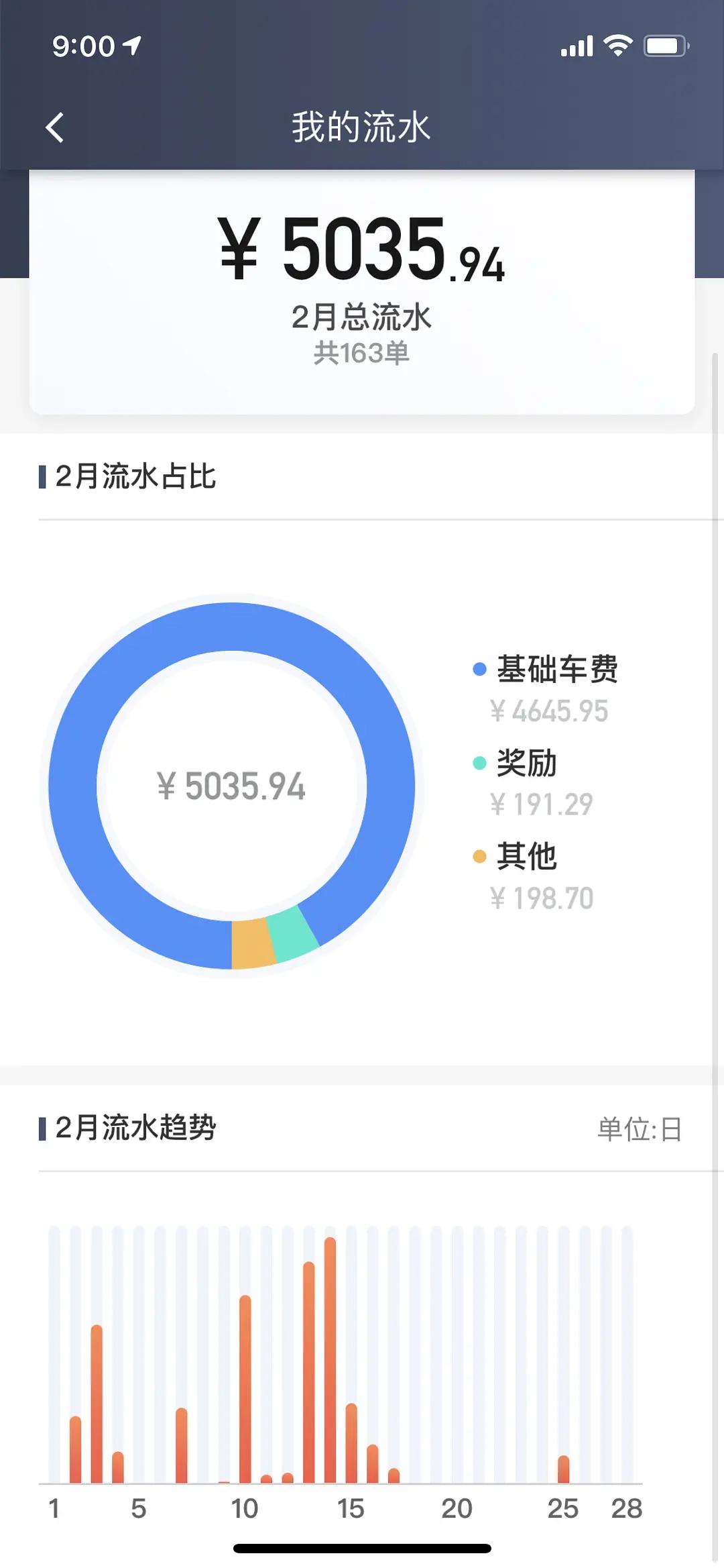 大学生拉滴滴是个什么体验,硕士生工作一定比开滴滴的轻松吗