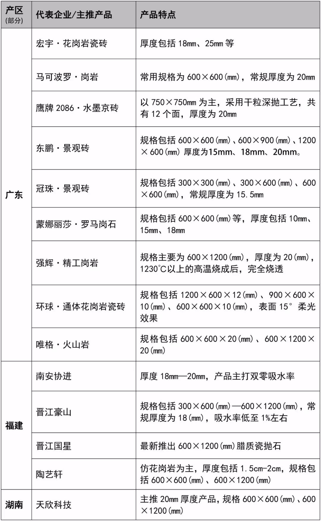 广东砖和福建砖哪个更好,最会做买卖的省份