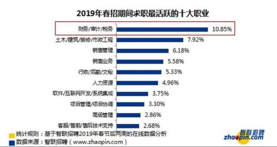 内资八大跳到四大好吗,四大会计师事务所哪个相对好进