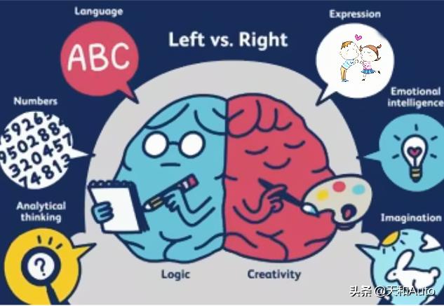 刹车踏板改成左脚,自动挡车刹车为什么不设计在左脚