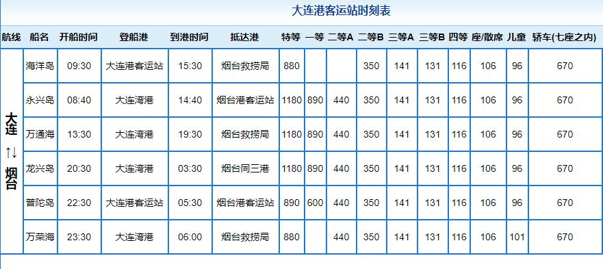 现在从大连到烟台需要什么手续,从大连到济南最佳方案