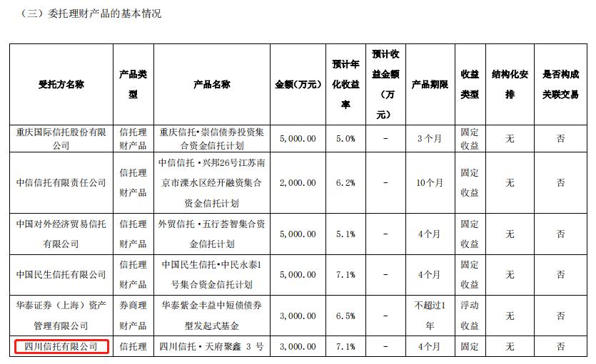四川信托官网兑付违约最新政策,四川信托破产重整投资人