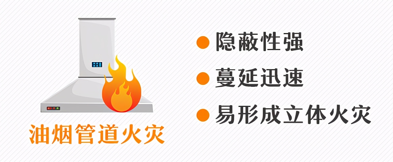 家庭厨房油烟管道消防安全,油烟管道安全