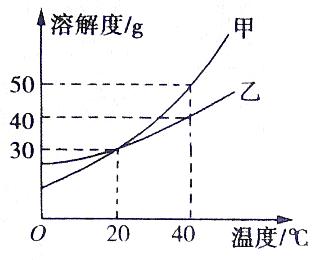 九年级下册化学溶解度曲线,初三化学溶解度溶质质量分数曲线