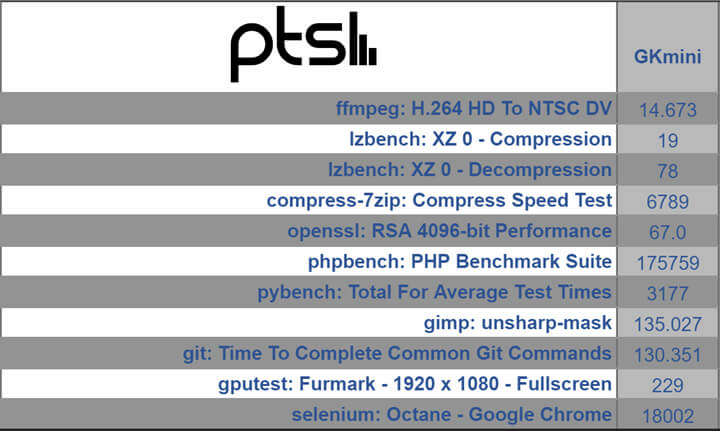 零刻（Beelink）GKmini评测：Intel赛扬J4125miniPC测评