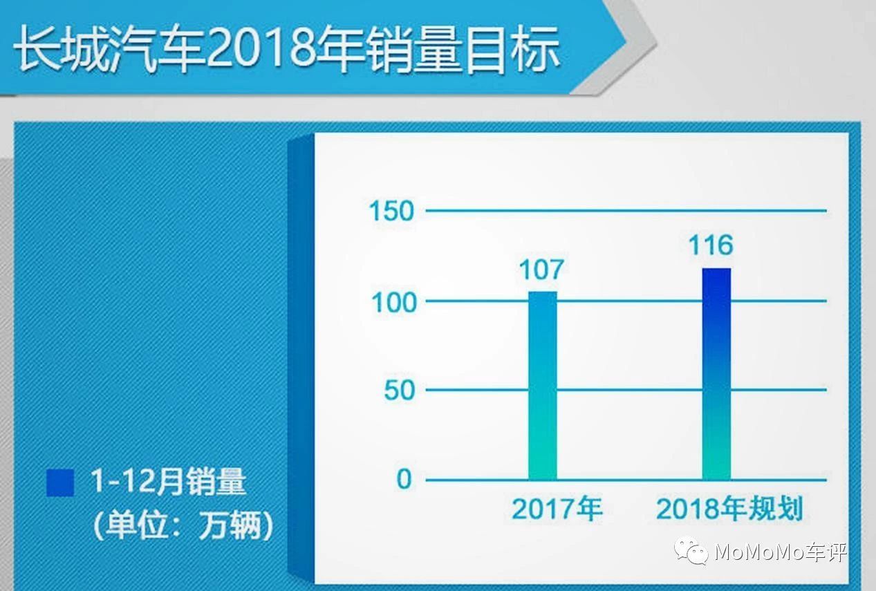 曾经销量吊打吉利，如今被反杀，长城轿车该来了