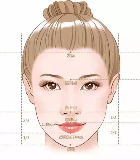 下巴短了你是标准脸吗,为什么觉得下巴越来越短了