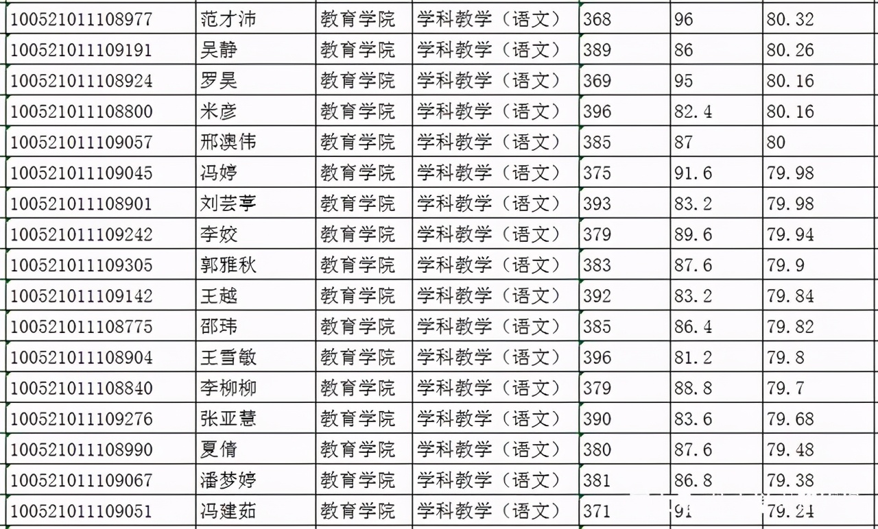 中央民族大学教育学最新考情分析（附参考书目、分数线）