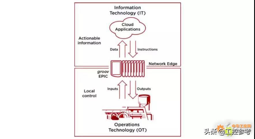 褰憸婕旇plc,褰憸