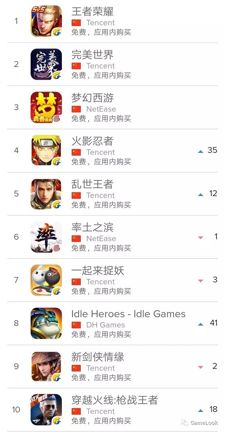 40人CP月收入中国第7,只因游戏业无视这件事太久