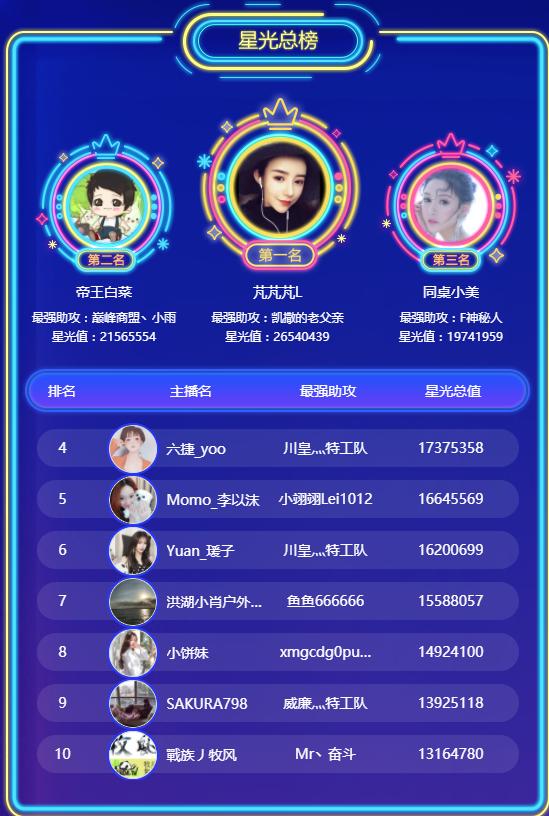 熊猫直播户外主播都去哪了,熊猫知名户外主播跳槽