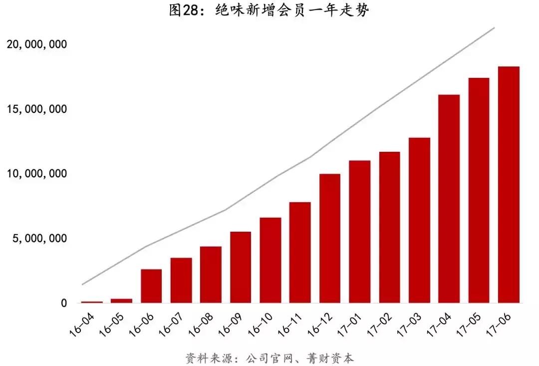 连锁餐饮绝味鸭脖加盟电话,绝味鸭脖怎么做成万店之王