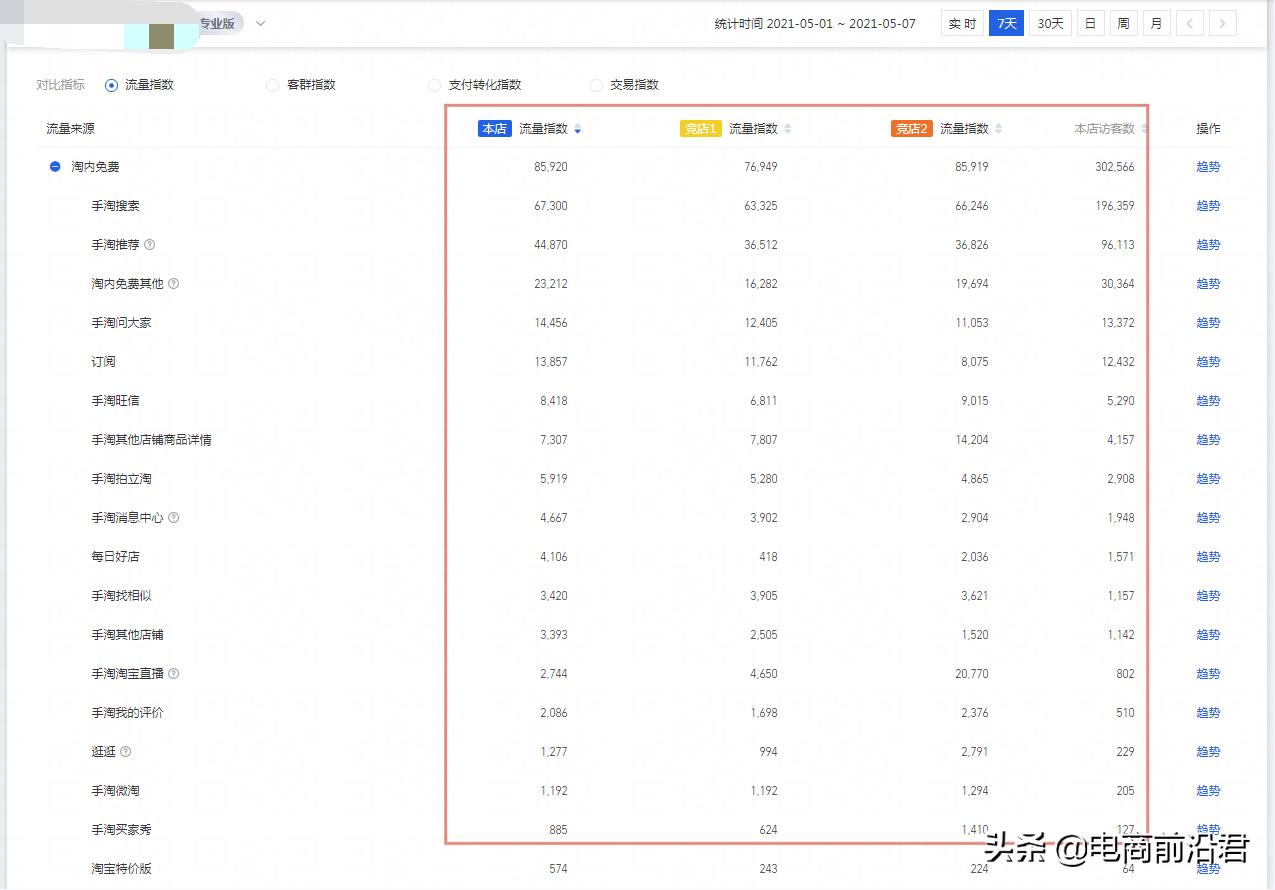 淘宝618运营技巧与方法,淘宝618店铺运营与推广营销方案