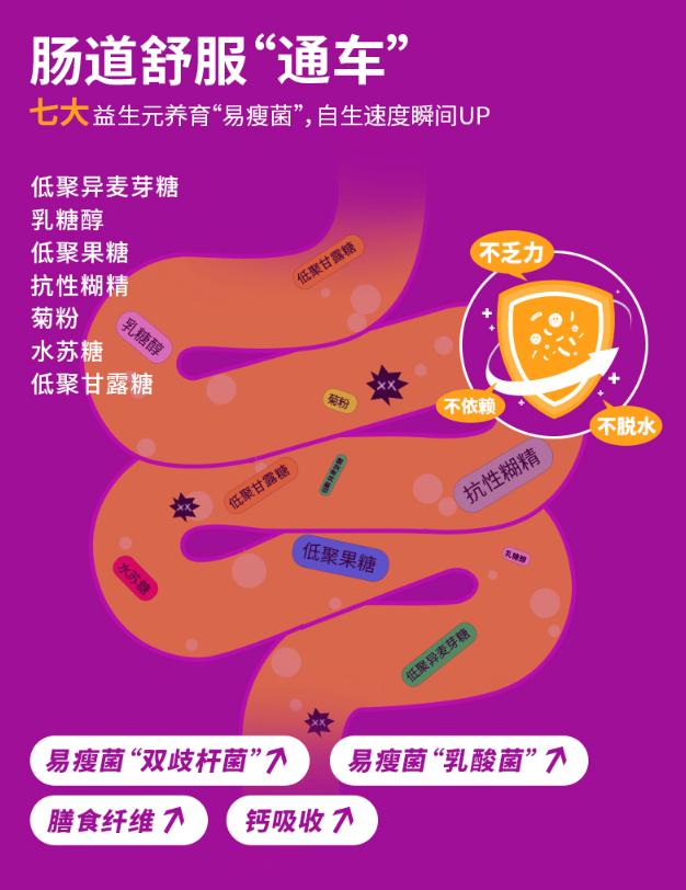 酵素真的那么好吗,酵素是不是很好的肥料