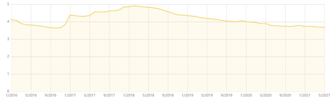 常见的投资产品有哪些,不懂就学没钱就赚